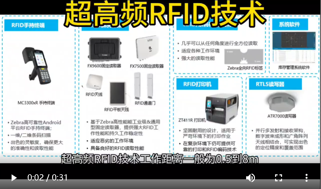 RFID仓库管理解决方案