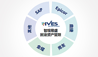 无缝对接各种ERP系统