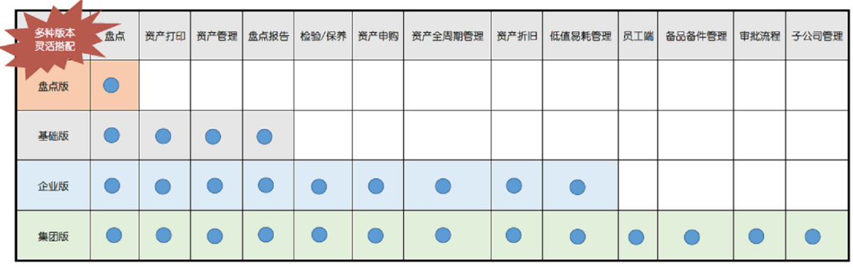 版本2