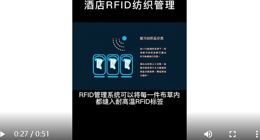 RFID纺织品管理系统，库存可视化